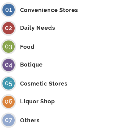 Our Store Experiences - Store Type Our Store Experiences - Store Type
