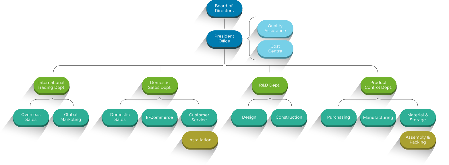 The Organization Infographic of Qiao Song The Organization Infographic of Qiao Song
